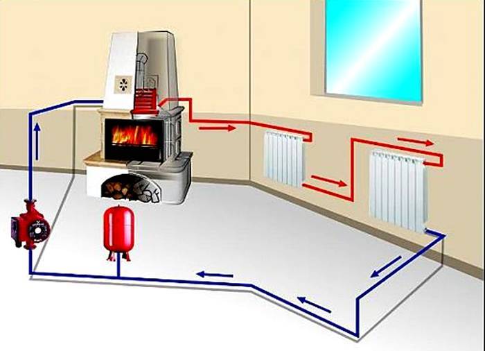 Choisir le chauffage le plus économique pour le garage - un examen comparatif