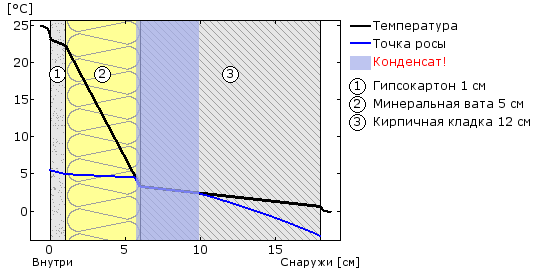 Comment isoler une loggia: options + instructions pour l'appareil de l'intérieur du système d'isolation à faire soi-même