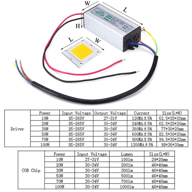 Comment choisir une alimentation pour un ruban LED 12 volts ?