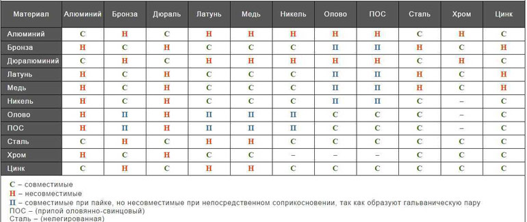 4 façons de connecter des fils d'aluminium