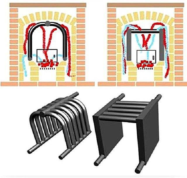 Chauffer des maisons avec des poêles avec un circuit d'eau