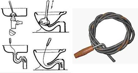 Comment nettoyer les toilettes avec une bouteille: instructions détaillées