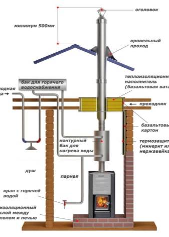 Concevoir des systèmes de chauffage pour les chalets: comment ne pas se tromper
