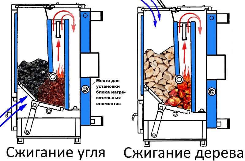 Panorama des chaudières à combustible solide : programme pédagogique général + quels constructeurs privilégier ?