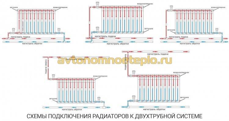 Raccordement d'un radiateur de chauffage à un système bitube : choisir la meilleure option de raccordement