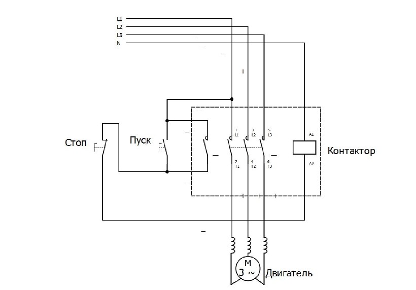 Schéma de connexion du démarreur magnétique