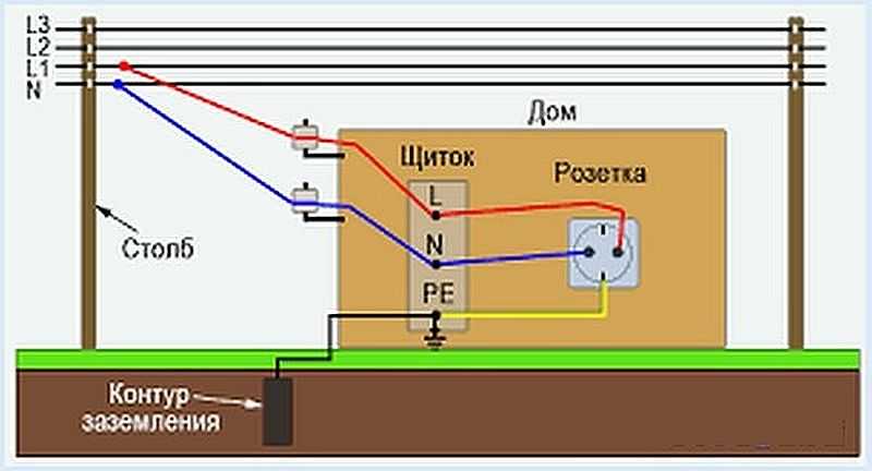 Pourquoi le tuyau de gaz est électrique - causes et moyens de résoudre le problème