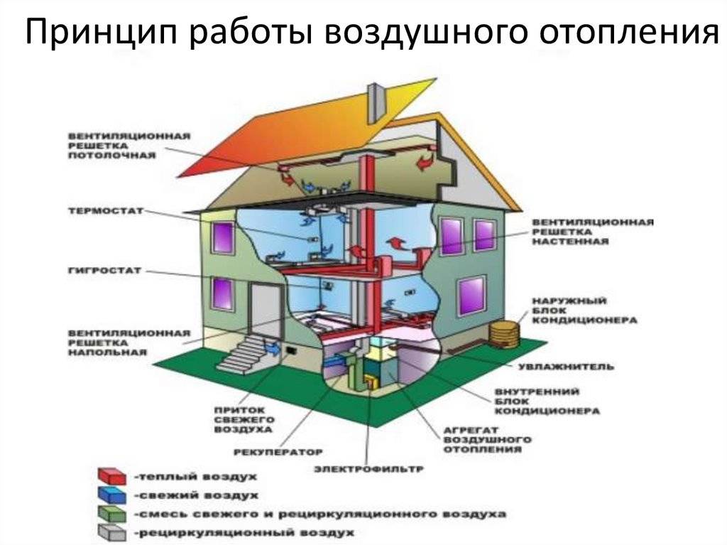 Que sont les générateurs de chaleur à gaz pour le chauffage de l'air