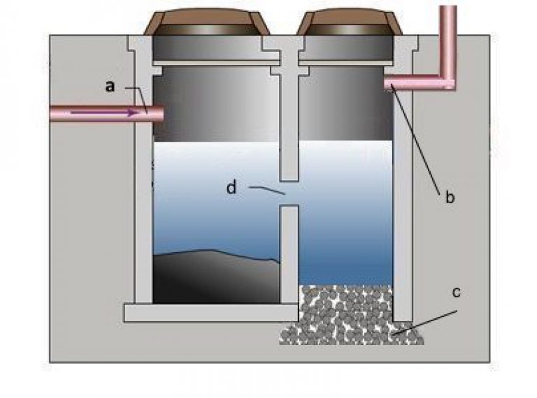 Fosse septique en anneaux de béton : dispositif, schéma, installation + installation