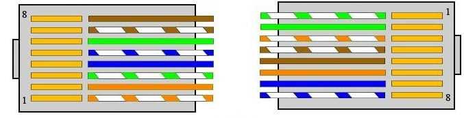Comment sertir un câble Internet RJ-45 de vos propres mains: méthodes + instructions pour sertir un connecteur Internet