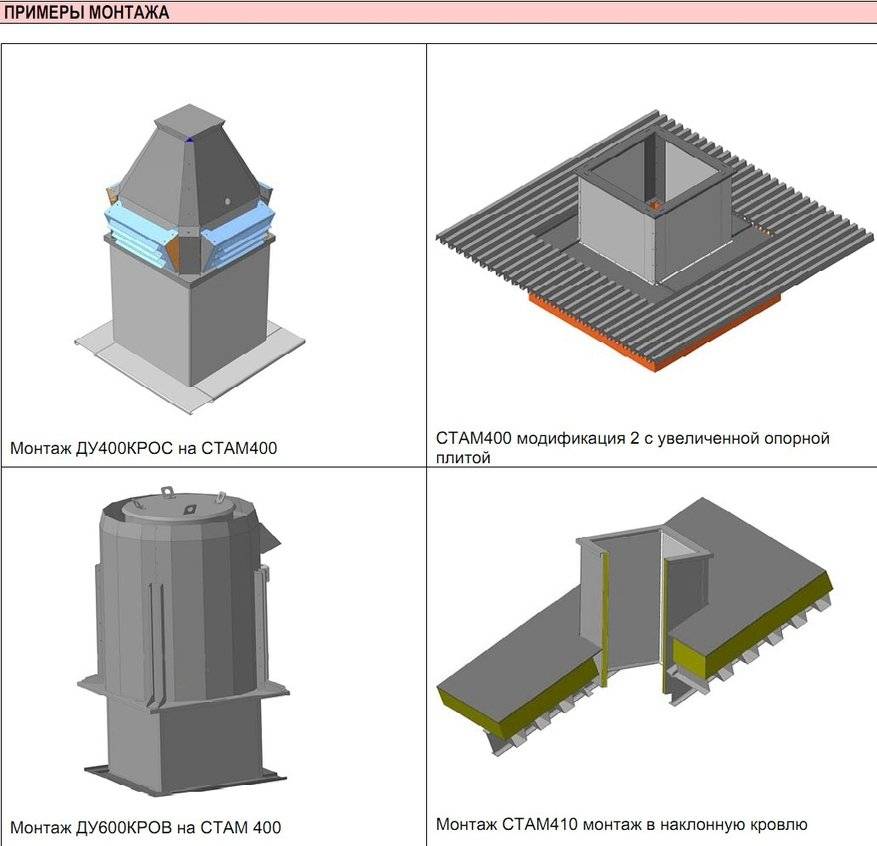 Installation de ventilateurs d'extraction de fumée: caractéristiques du montage de dispositifs de toiture sur des toits en pente et d'autres types de toits