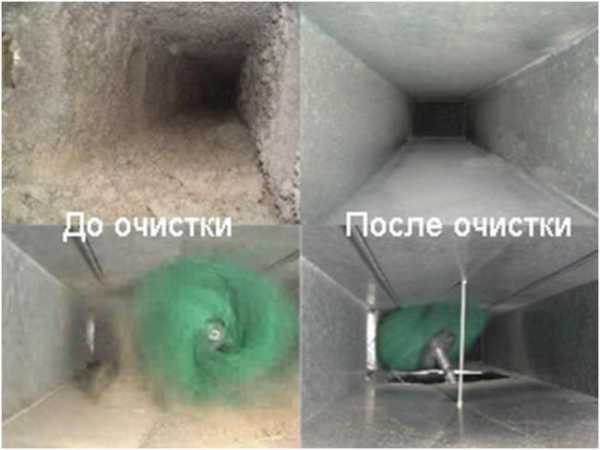 Comment éliminer une odeur désagréable dans l'appartement - la meilleure méthode