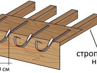Systèmes de drainage de toiture : types de systèmes existants et leur disposition + étapes de calcul et d'installation