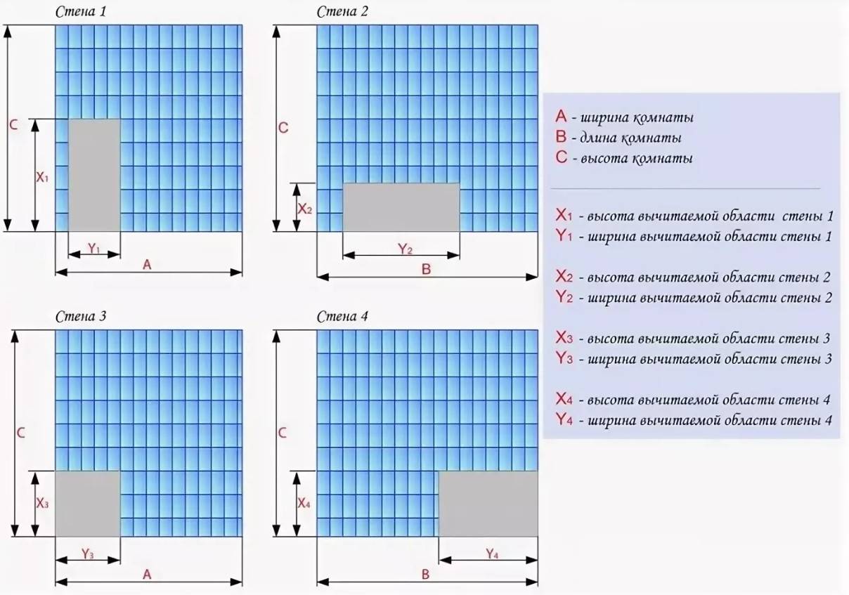 Comment calculer les carreaux au sol - 6 meilleures façons, calculatrices et instructions