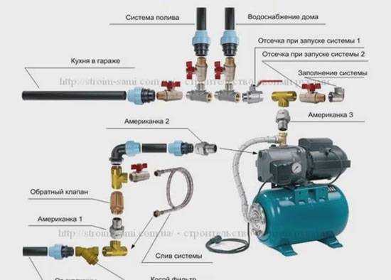 Station de pompage pour un puits : sélection, installation et raccordement