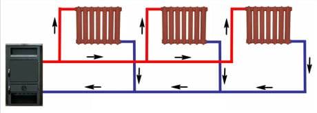 Système de chauffage "Leningradka": règles de conception et options de mise en œuvre