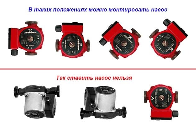 L'installation d'une pompe de circulation est une technologie compréhensible pour tous