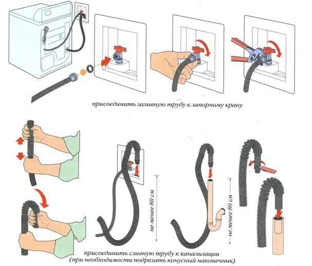 Schémas de raccordement de vidange de machine à laver