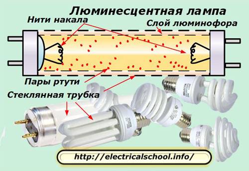 Lampes fluorescentes: appareil, paramètres, circuit, avantages et inconvénients