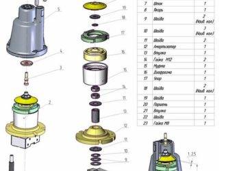 Pompe pour puits profond : choisissez la bonne