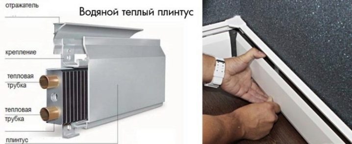 Chauffage par plinthes: caractéristiques de l'installation d'une plinthe chauffante à eau et électrique