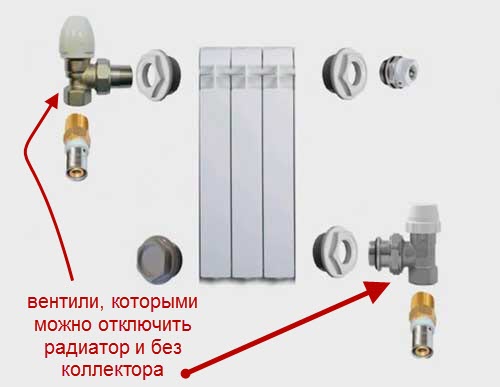 Collecteur pour chauffage: principe de fonctionnement, règles d'installation et de raccordement