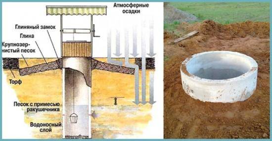 Comment fabriquer indépendamment des anneaux en béton armé pour la construction d'un puits