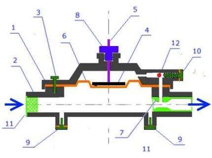 Comment remplacer la membrane du geyser : raisons + instructions de réparation