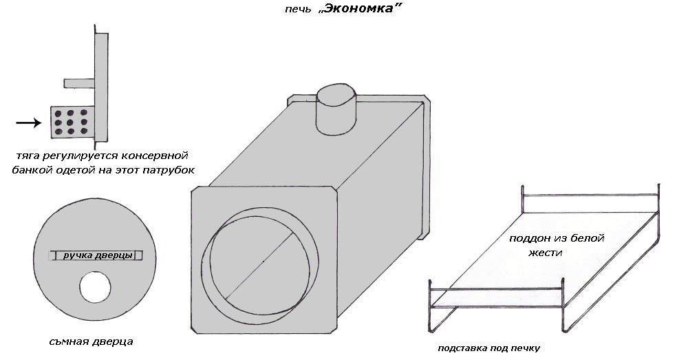 Comment fabriquer soi-même un échangeur de chaleur pour une tente?