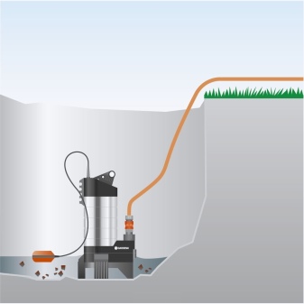 Présentation de la pompe à eau Gnome: appareil, caractéristiques et caractéristiques de fonctionnement