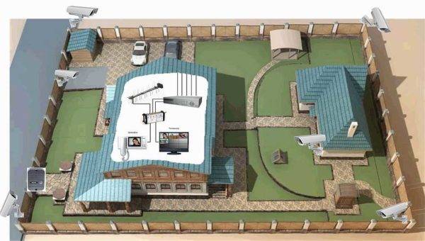 Vidéosurveillance à faire soi-même pour une maison privée: conception + règles d'installation