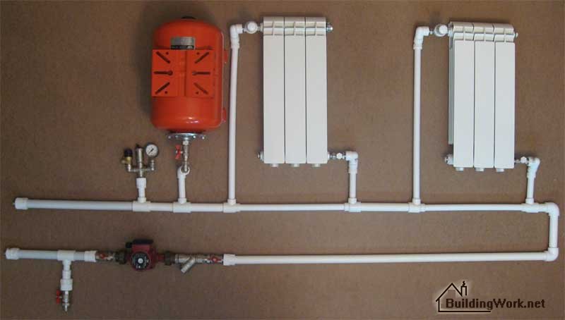 Installation de tuyaux de chauffage en polypropylène
