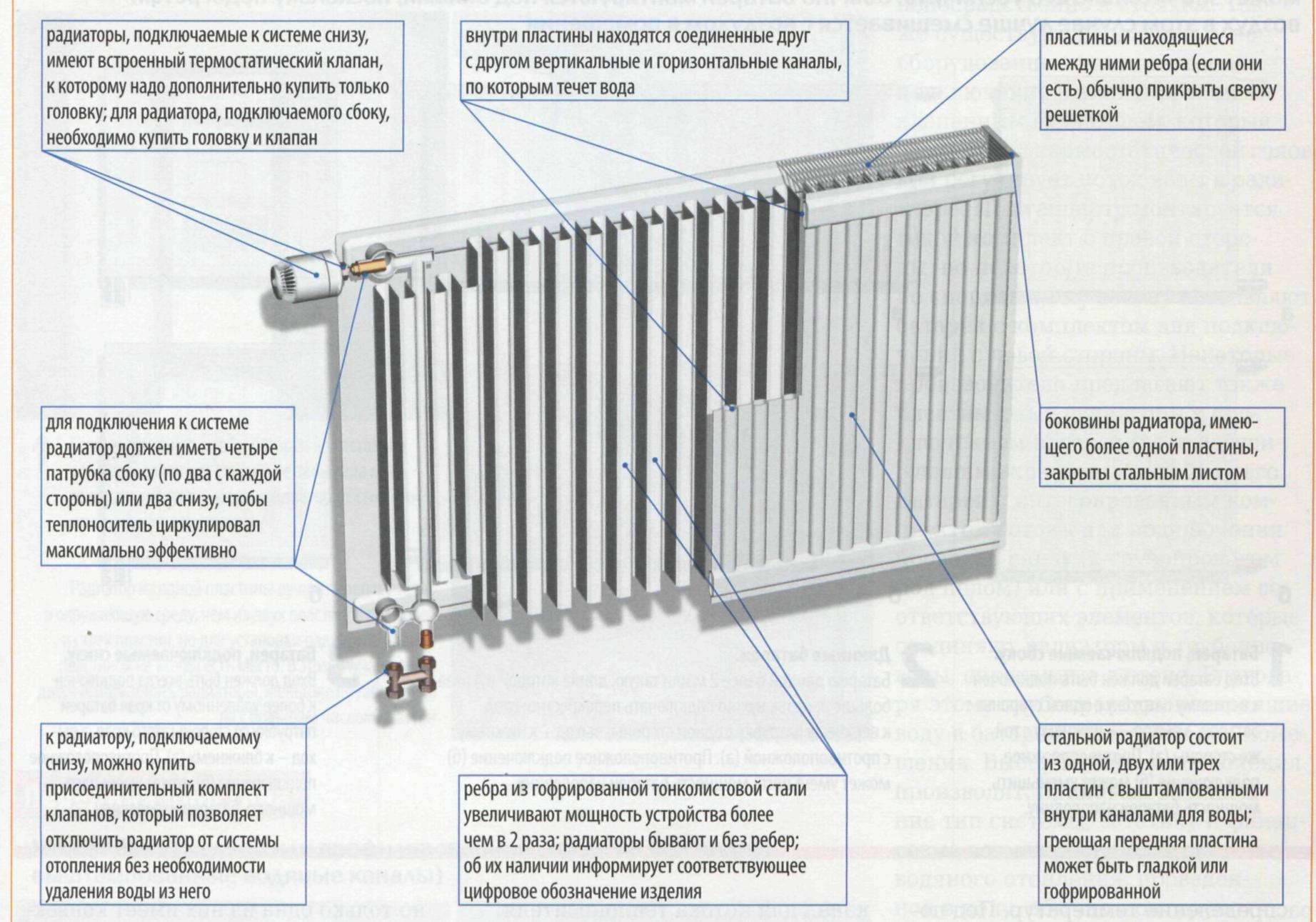 Installation de radiateurs de chauffage à faire soi-même: comment installer des radiateurs