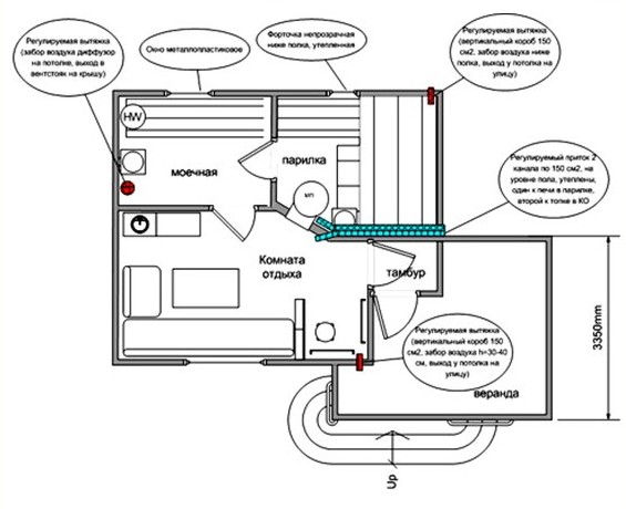 Ventilation naturelle dans le bain : schémas des appareils + instructions étape par étape