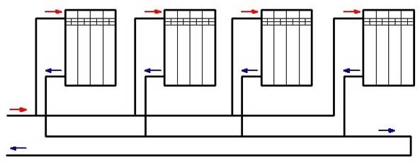 Système de chauffage à circulation naturelle : règles de l'appareil + analyse des schémas types