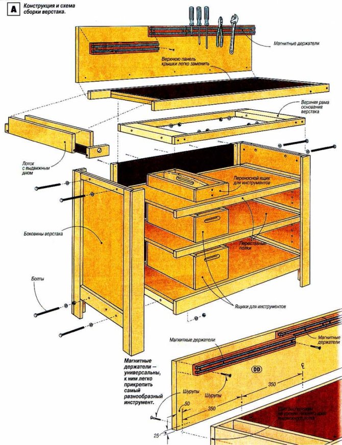 Établi de menuiserie bricolage - instructions étape par étape avec dessins et dimensions