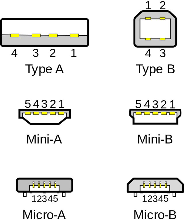 Brochage ? connecteur usb pour recharger? téléphoner. câble yusbi et mini usb à dessouder par couleur. types et types de connecteurs usb