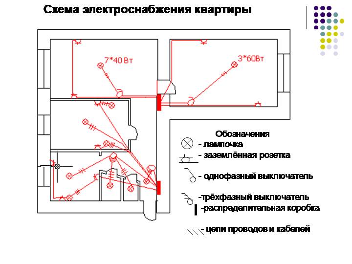 Symboles dans les circuits électriques : décodage des graphiques et des caractères alphanumériques