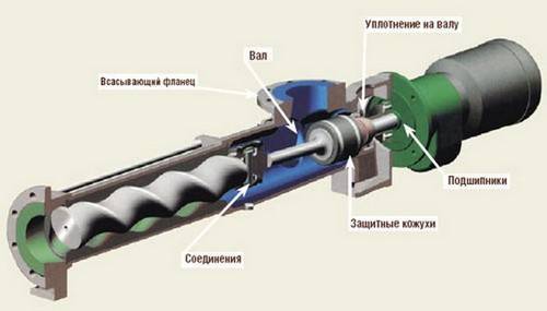 Comment installer une pompe de surface