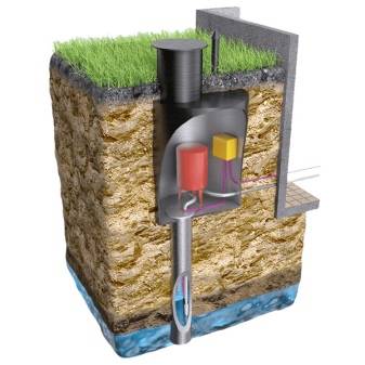 Installation de plomberie à faire soi-même dans une maison privée