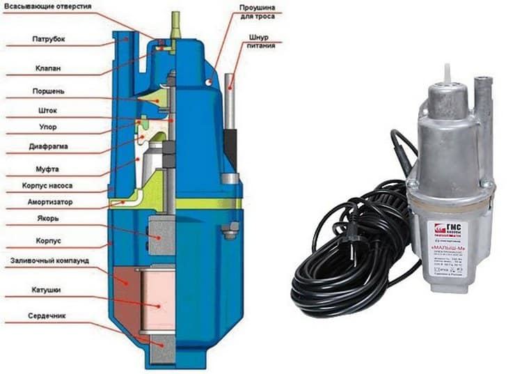 Pompe submersible Aquarius, spécifications