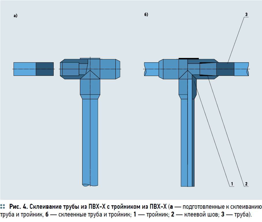 Comment connecter un tuyau en plastique à un métal