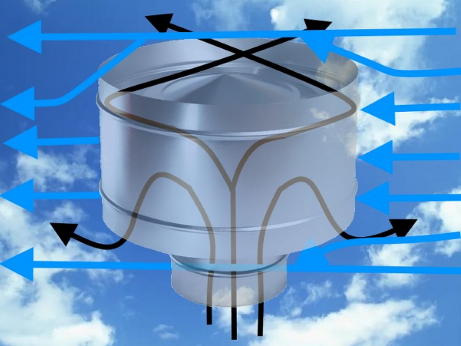 Ventilateur de cheminée pour améliorer le tirage : types d'appareils et instructions de raccordement