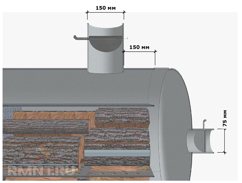Nous fabriquons une cheminée pour un poêle à ventre sans compétences initiales