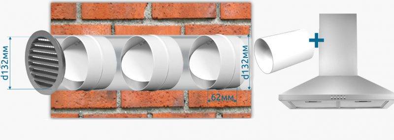 Distance entre la cuisinière à gaz et la hotte: normes et règles d'installation de l'appareil