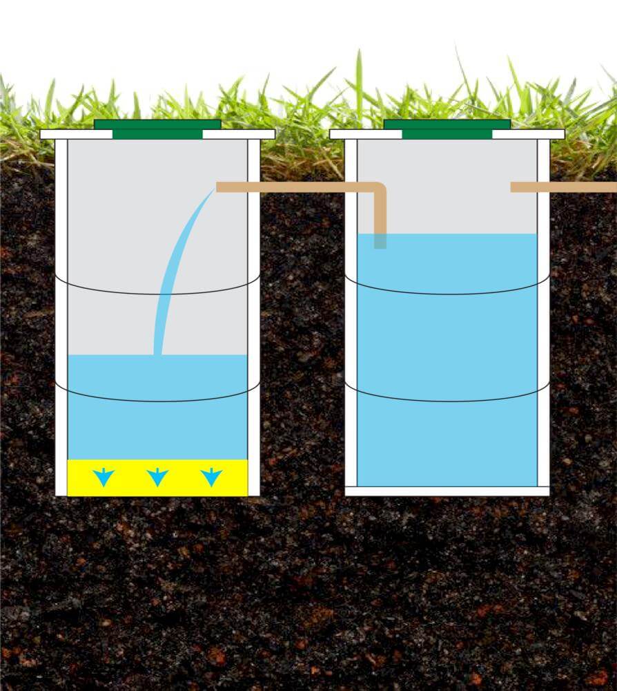 Nous fabriquons un puisard sans pomper de nos propres mains - instructions étape par étape