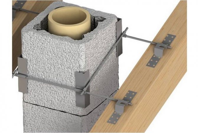 Ce qu'il y a de bien avec une cheminée en céramique + analyse des règles de base pour son installation
