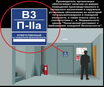 Sécurité incendie des chambres de ventilation: normes et normes pour l'aménagement de locaux spéciaux