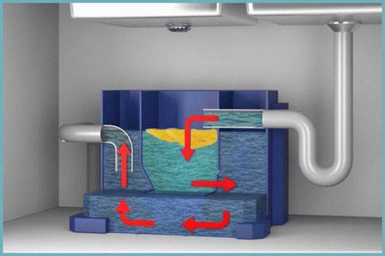Qu'est-ce qu'un bac à graisse et pourquoi est-il nécessaire ?