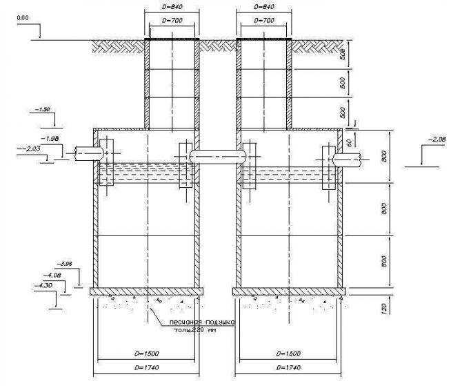 Fosse septique à faire soi-même: schéma de produit pour une maison privée à partir d'eurocubes, comment concevoir une résidence d'été à partir de pneus, construction à partir de barils